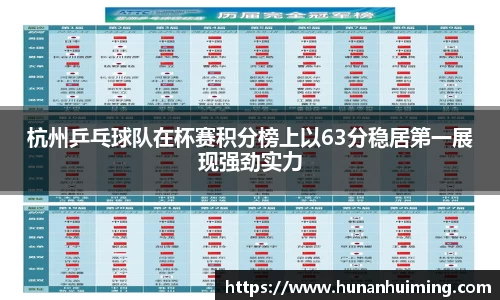 杭州乒乓球队在杯赛积分榜上以63分稳居第一展现强劲实力